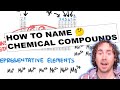 Naming Chemical Compounds: Ionic and Covalent Techniques