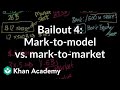Understanding Bank A's Balance Sheet and Asset Valuation