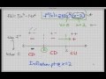 Concavity and Inflection Points