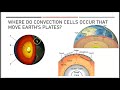 Earth Science Concepts and Processes