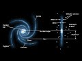 Understanding Galaxies and Their Characteristics