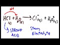 Electrolytes and Ionization Concepts