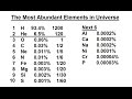 Abundance of Elements in the Universe