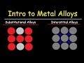 Understanding Alloys