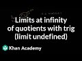 Understanding Limits and Oscillations