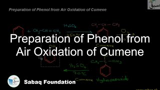 Preparation of Phenol from Air Oxidation of Cumene