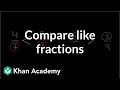 Comparing Fractions with Like Numerators and Denominators