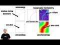 Understanding Divergent Boundaries