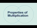 Exploring Properties of Multiplication