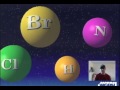 Ozone Depletion and Protection Concepts