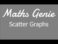 Understanding Scatter Graphs and Correlation