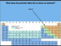 Periodic Table and Atomic Structure