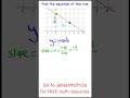 Understanding Linear Equations and Slopes