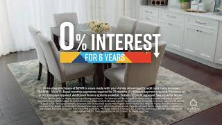 San Antonio Lowest Prices of the Year