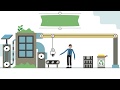 Economía Circular y Sostenibilidad