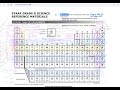 Properties and Classification of Elements