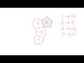 Exploring Input/Output Tables and Functions