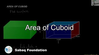Area of Cuboid