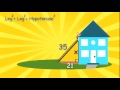 Understanding the Pythagorean Theorem