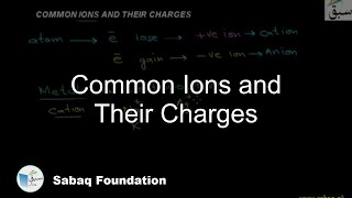 Common Ions and Their Charges