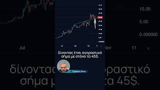 Power Solutions International (PSIX) 4/12 - Εναλλακτικά καύσιμα ανόδου #trading #stocks #investing