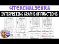 Interpreting Graphs of Functions in Algebra 1