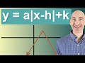 Graphing Absolute Value Functions and Their Transformations