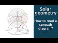 Understanding Solar Geometry Concepts
