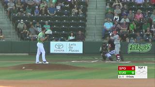 Ryan Jensen - Chicago Cubs Prospect 2019 Highlights