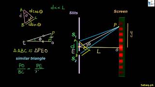More on Young's Double slit Experiment