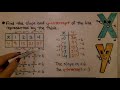 Understanding Linear Functions and Slope