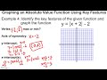 Graphing Absolute Value Functions