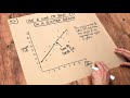 Understanding Lines of Best Fit