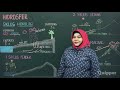 Hydrological Cycle Concepts