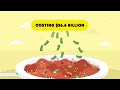 Food Waste Awareness and Impact