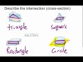 Understanding Cross-Sections in Geometry