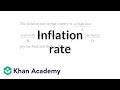 Understanding Inflation and Its Impact