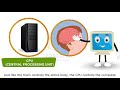 Understanding Computer Parts