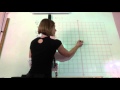 Linear Equations and Their Forms