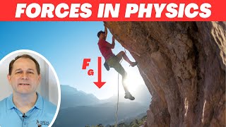 Forces in Physics & Newton's Laws of Motion