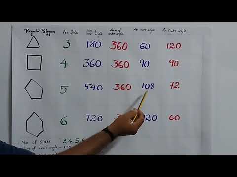 SSLC NEW TEXT BOOK, FIRST EXERCISE 2nd question