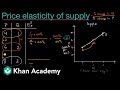 Understanding Price Elasticity of Supply