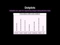 Understanding Dot Plots and Dice Rolls