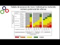 Understanding NR 03: Embargo and Interdiction