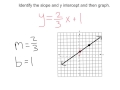Graphing Lines with Slope Intercept Form