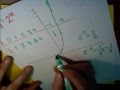 Understanding Exponential Functions