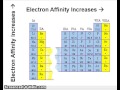 Ionization Energy and Electronegativity Concepts