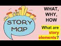 Story Mapping Techniques and Elements