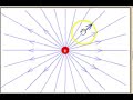 Electric Fields and Test Charges