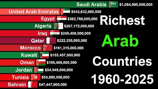 Top Richest Arab Countries by GDP 1960-2025